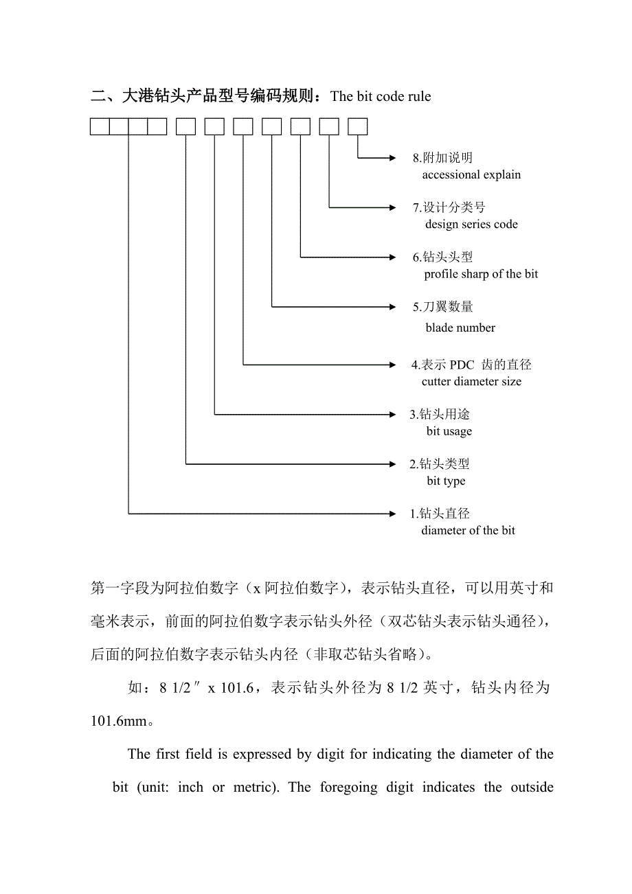 中成公司PDC钻头_第3页