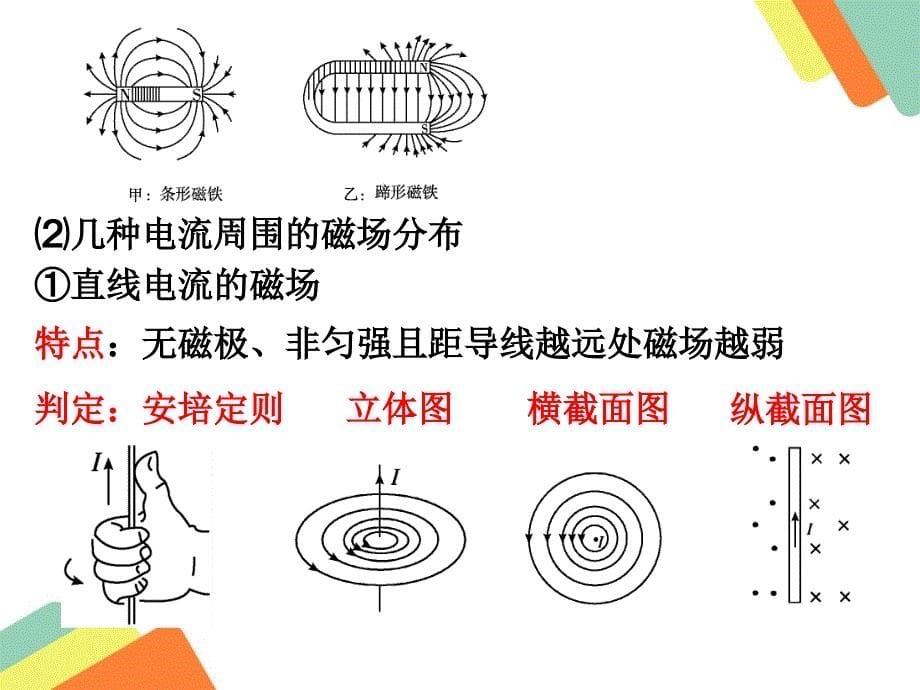 高三物理第一轮总复习课件八磁场讲解_第5页