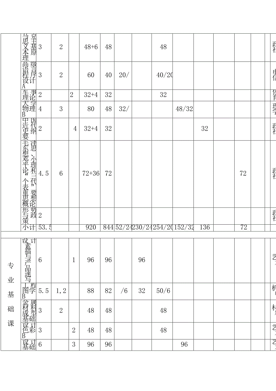 工学工业设计培养方案_第4页