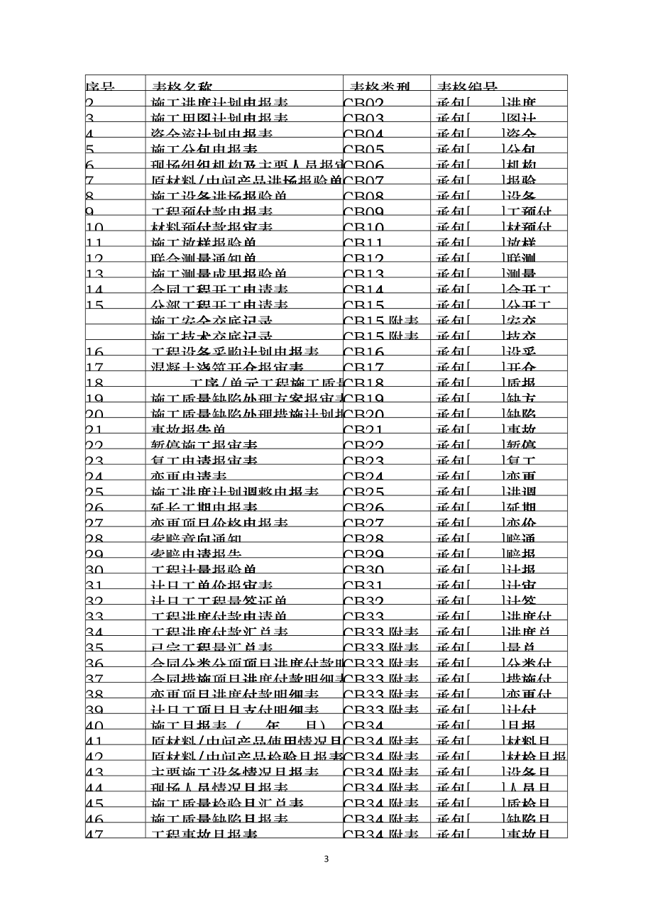 工程建设常用表格conj_第3页