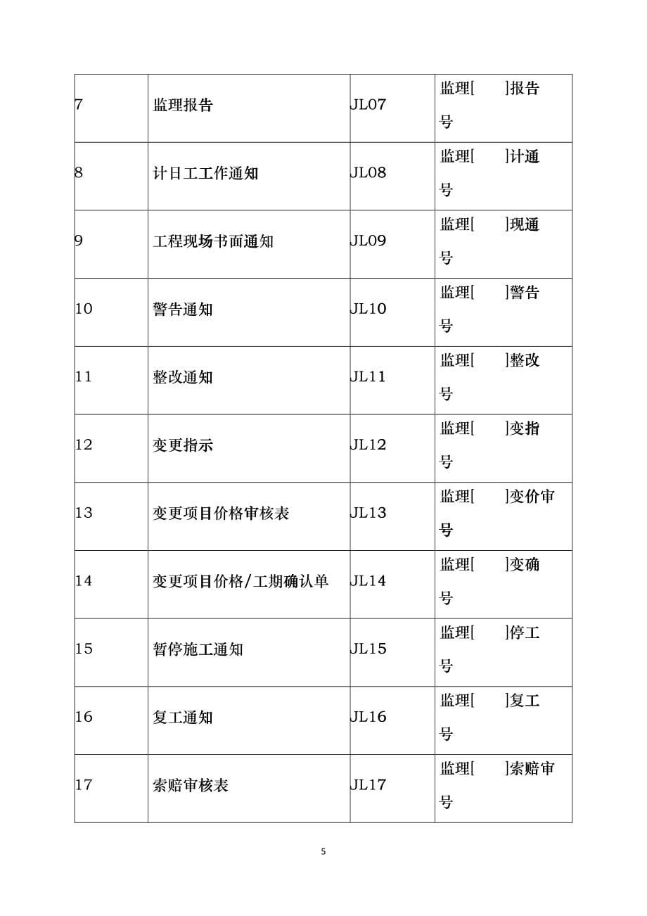 工程建设常用表格conj_第5页