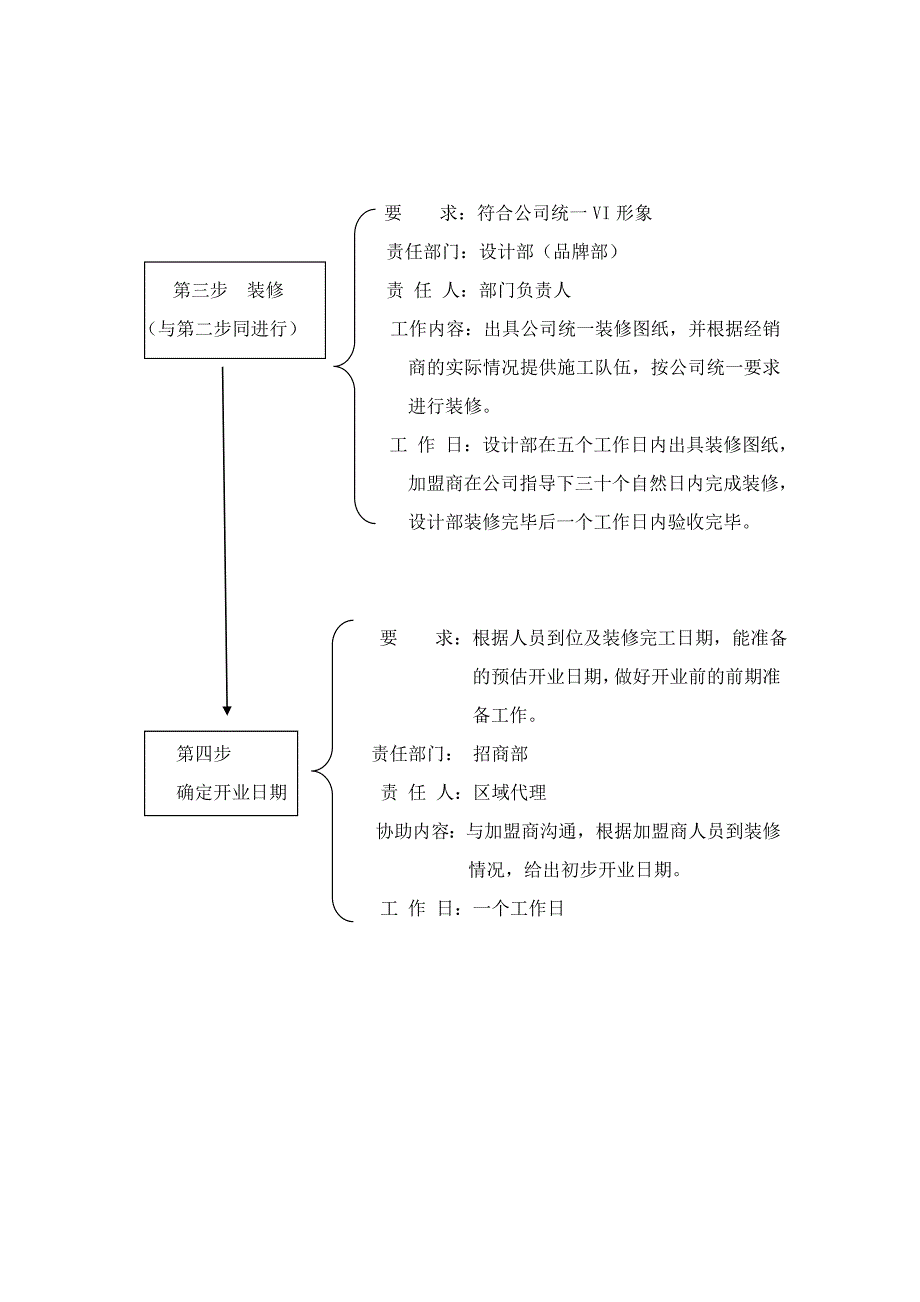 凑办开业流程.doc_第2页