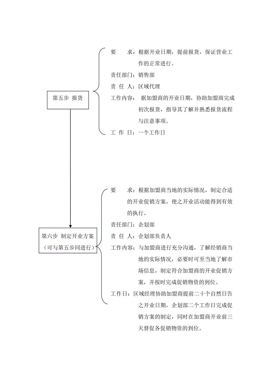 凑办开业流程.doc_第3页