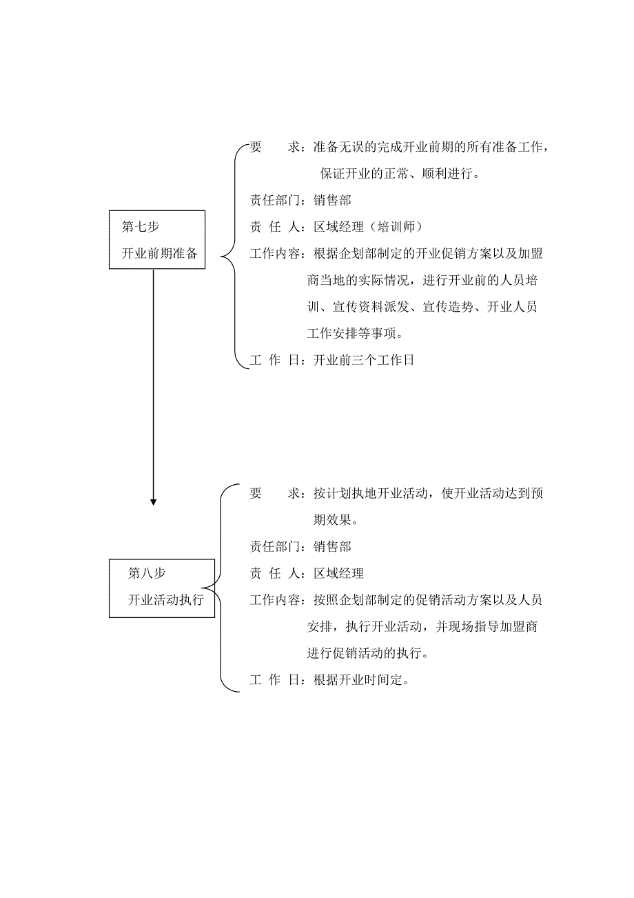 凑办开业流程.doc_第4页