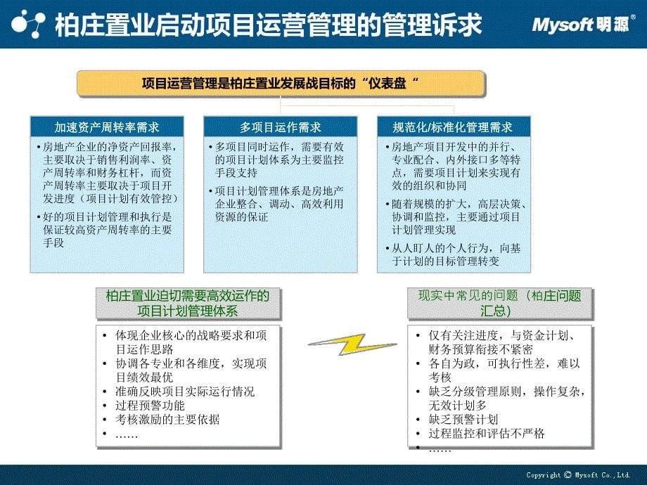 合肥柏庄置业项目运营管理内训成果分析报告(33页)_第5页