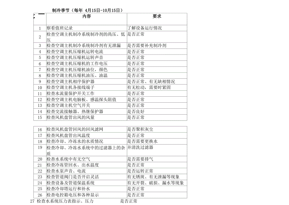 中央空调年度维保方案_第2页