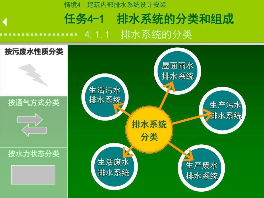 tA建筑内部排水系统设计安装_第5页