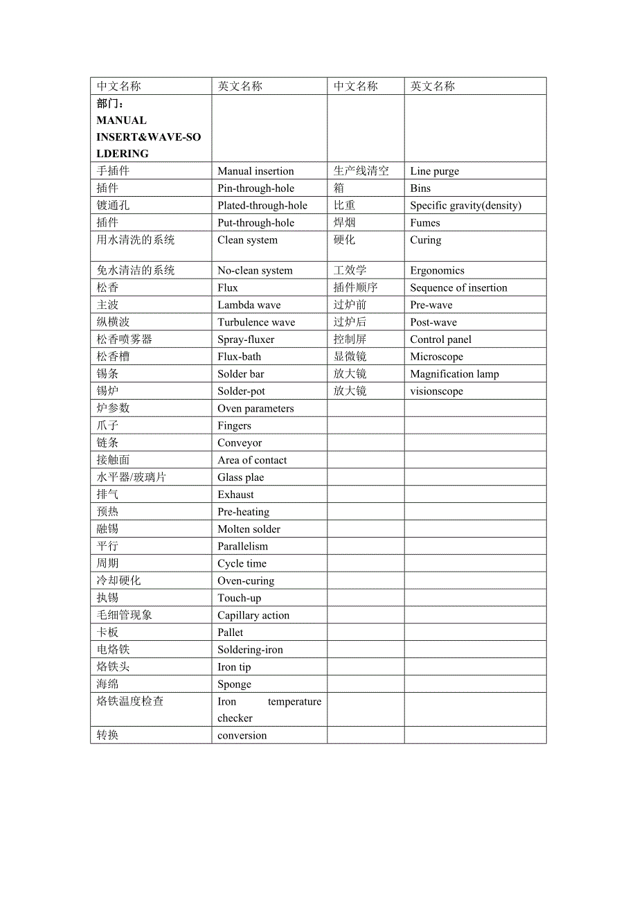 电子生产术语中英文对照表_第2页