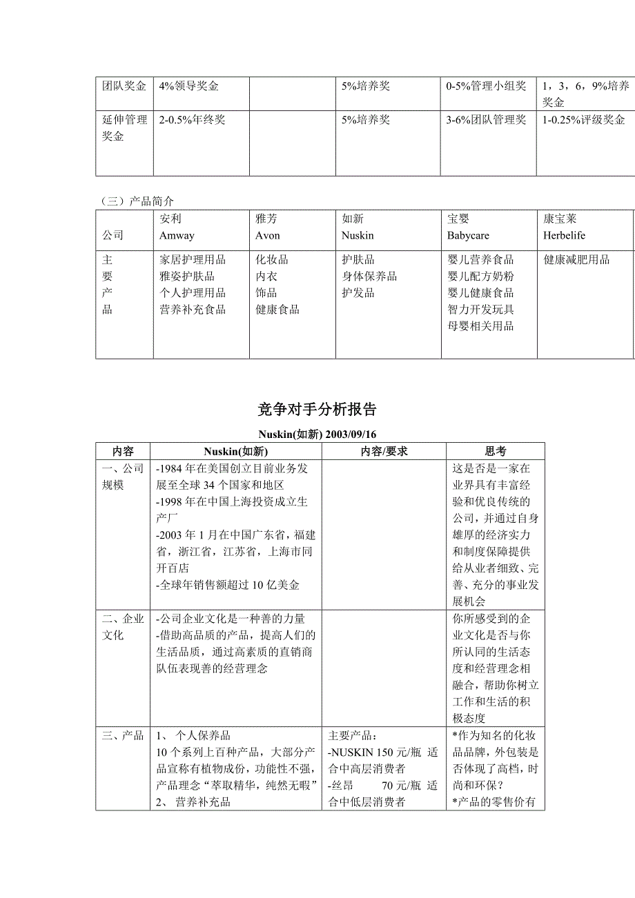 红外套美容顾问相关公司对比分析报告_第2页