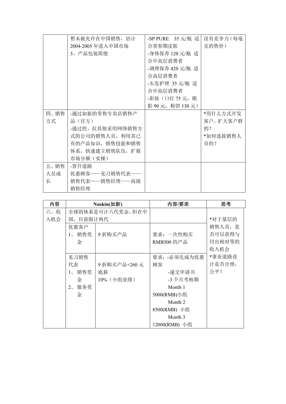 红外套美容顾问相关公司对比分析报告_第3页