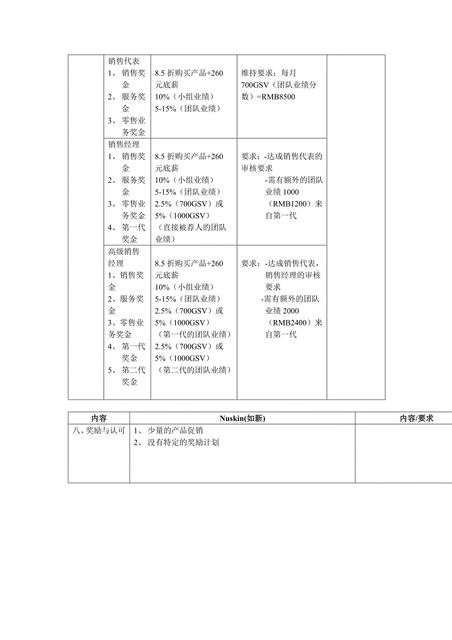 红外套美容顾问相关公司对比分析报告_第4页