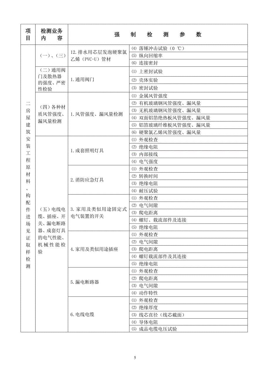 陕西省建设工程质量检测强制检测参数表.doc_第5页