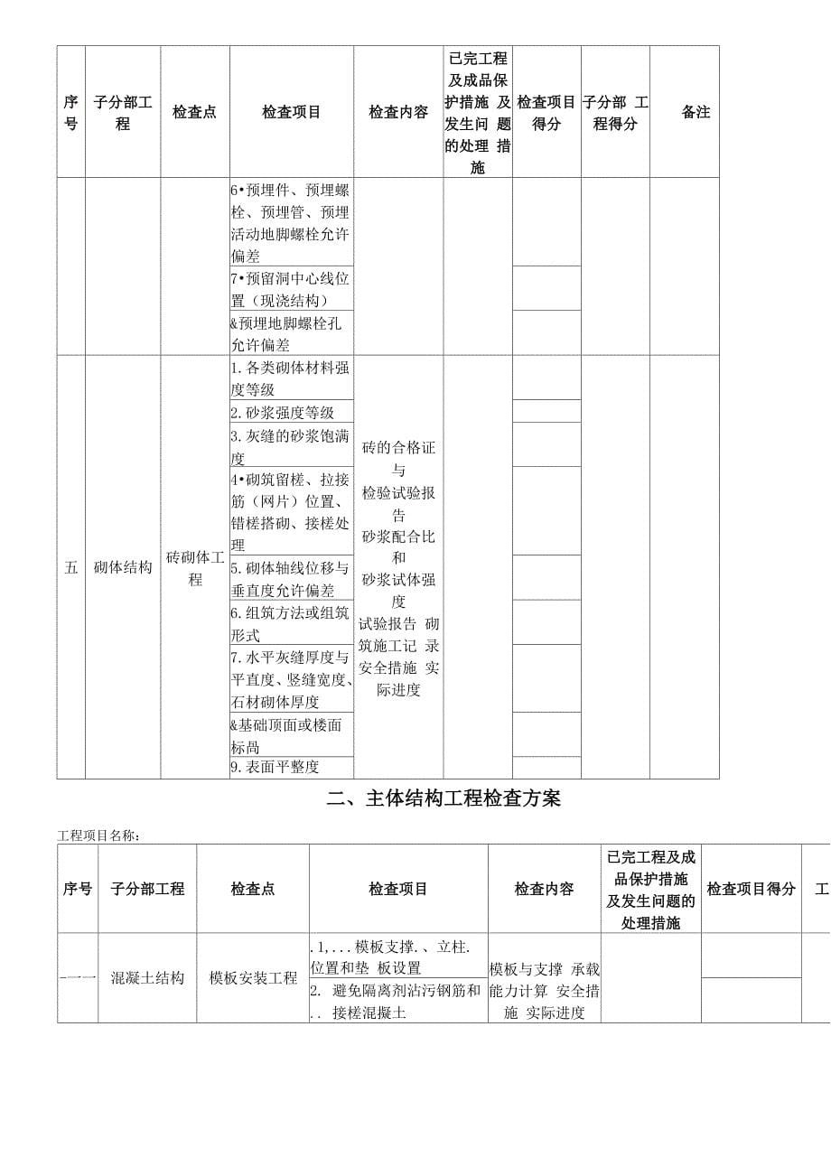 建筑工程质量检验计划_第5页