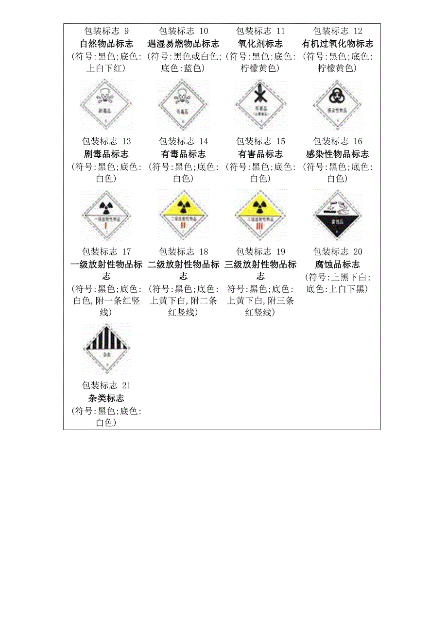 安全标志禁止类_第4页