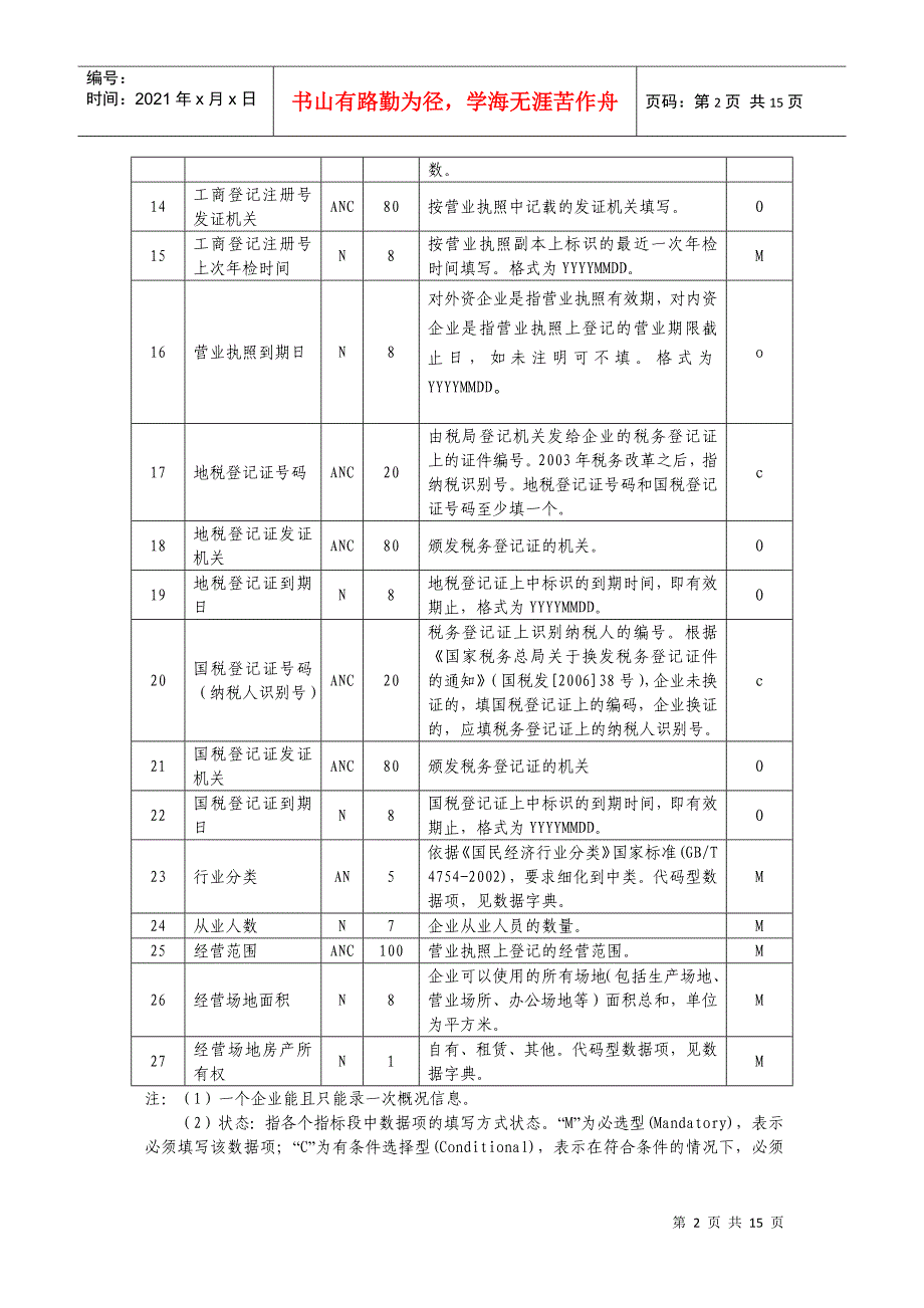 中小企业信用档案填写说明_第2页