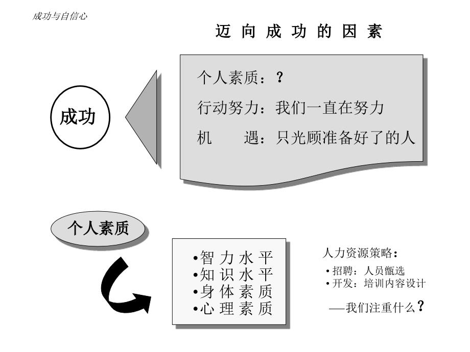 入职培训自信心一_第3页