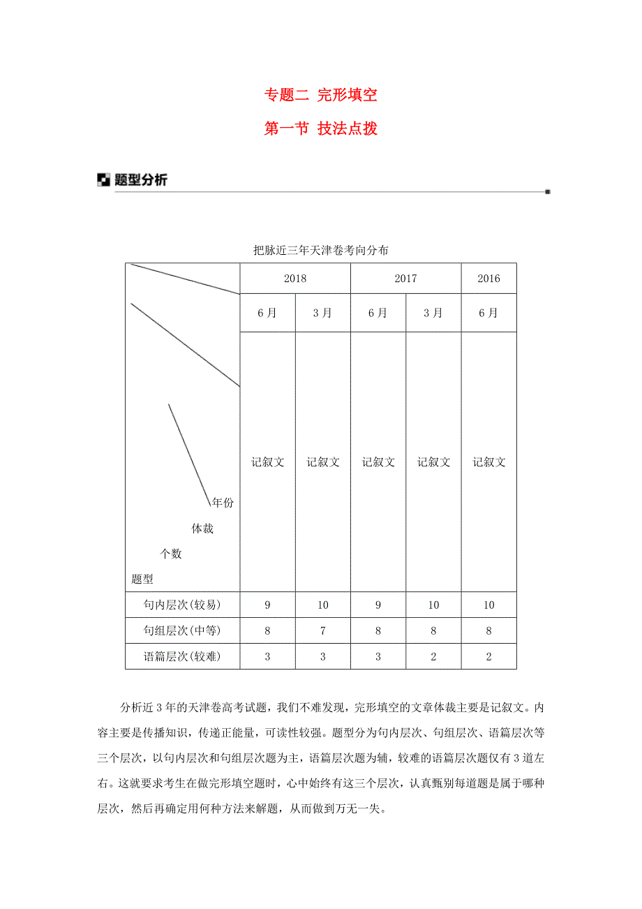 天津专用2019高考英语二轮增分策略专题二完形填空第一节技法点拨优选习题_第1页