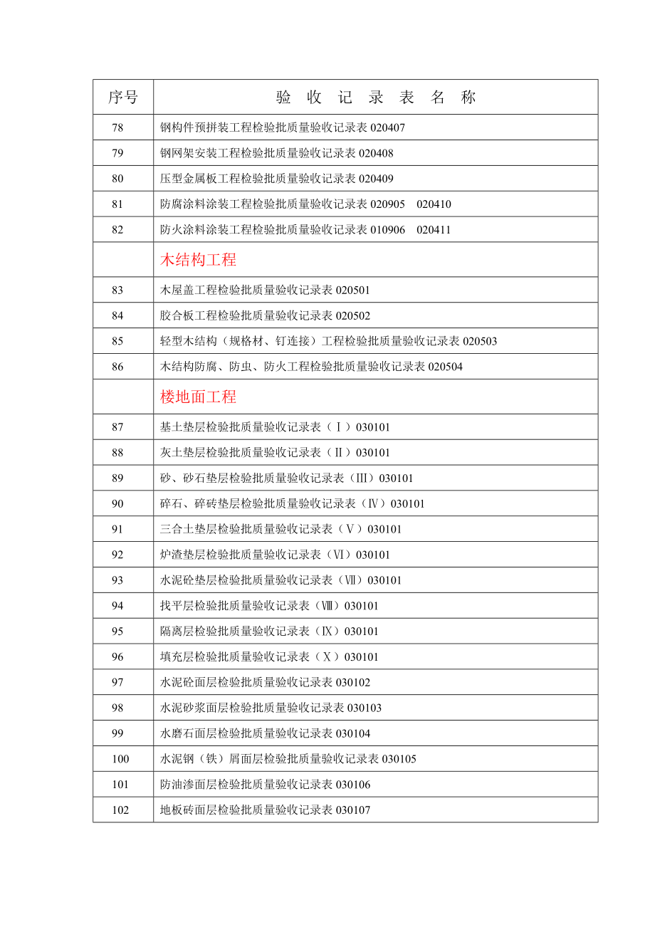 建筑工程全套资料表格_第4页