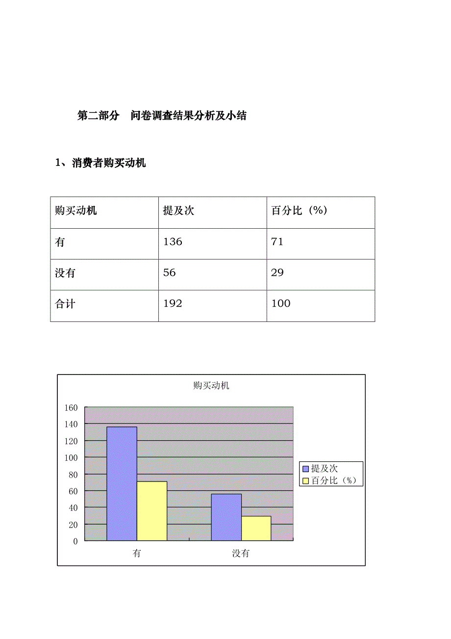 某花园市场调研报告_第3页