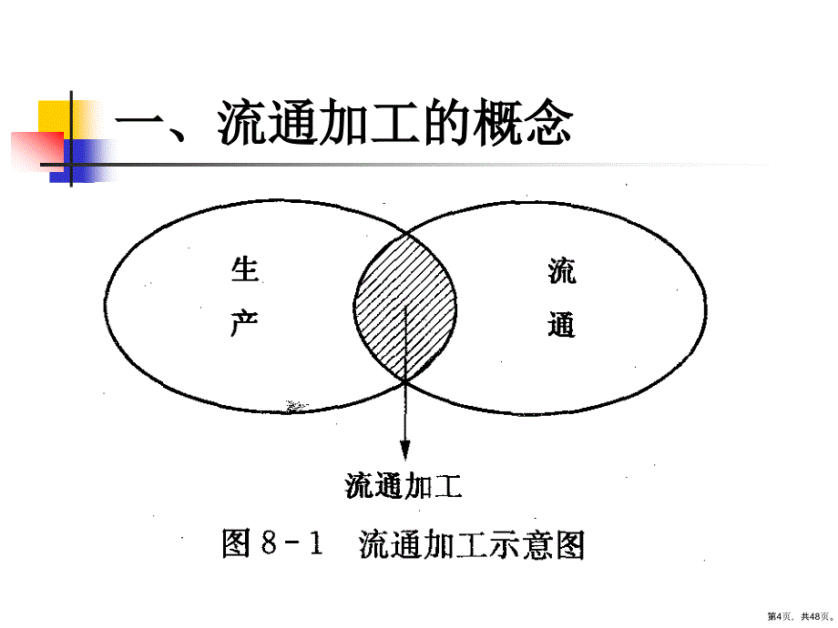 流通加工解析课件_第4页