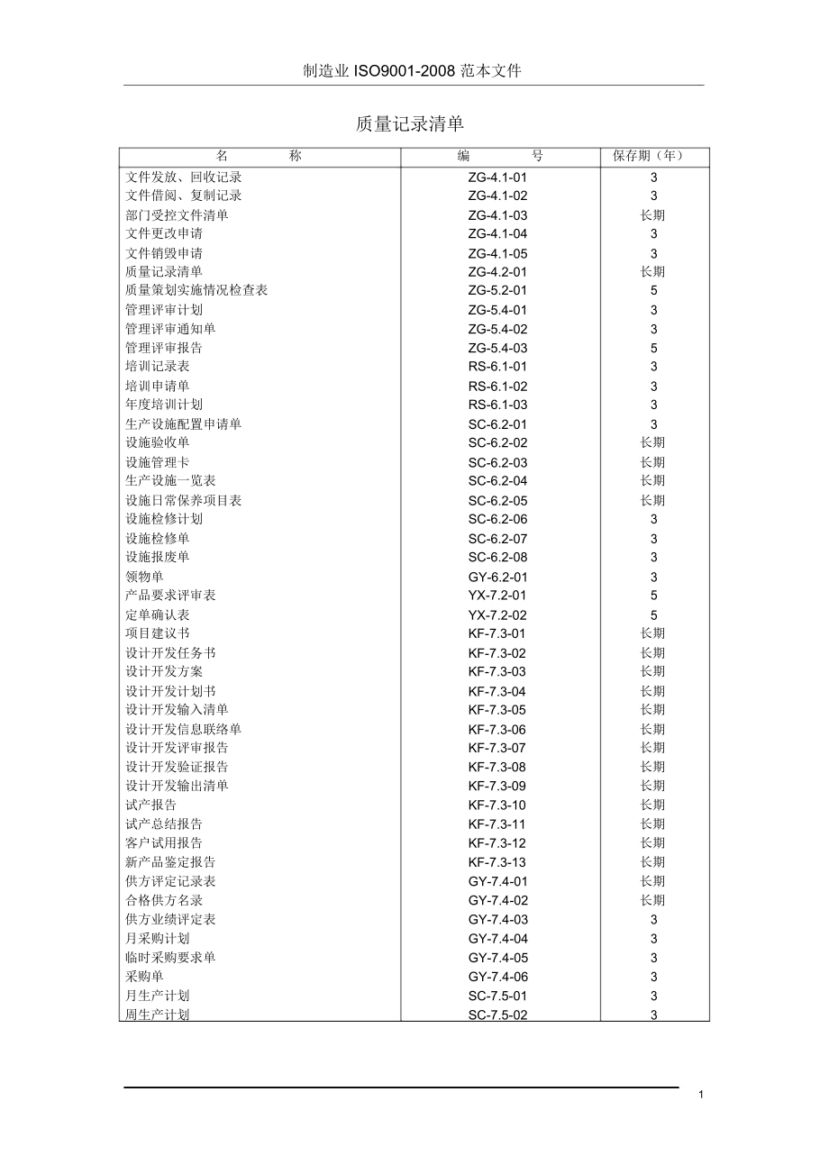 ISO9000全套表格表单_第1页