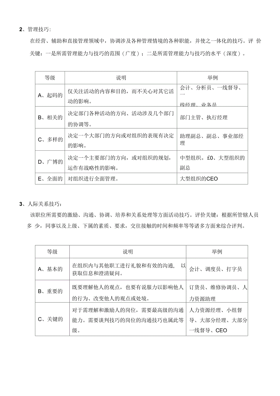 海氏评估法_第4页