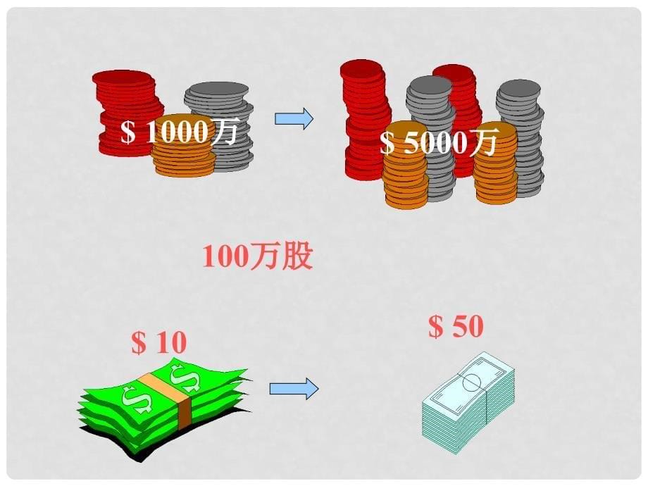 八年级历史与社会下册 第七单元 走向现代世界 第一课 全球性的震荡精品课件2 人教版_第5页