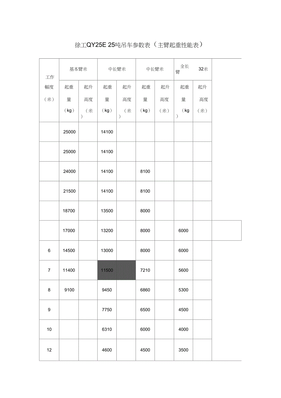 吨吊车参数表_第1页