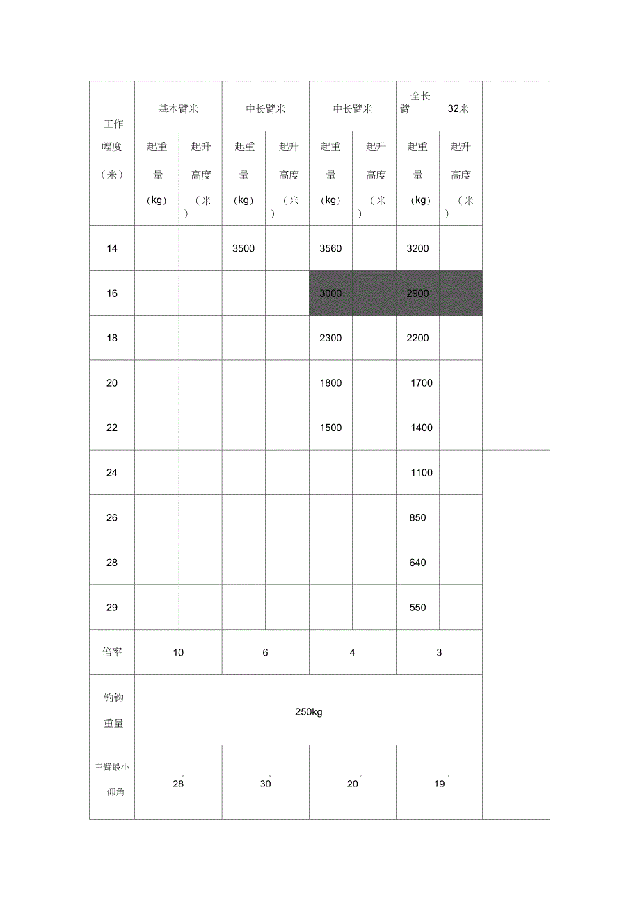 吨吊车参数表_第2页