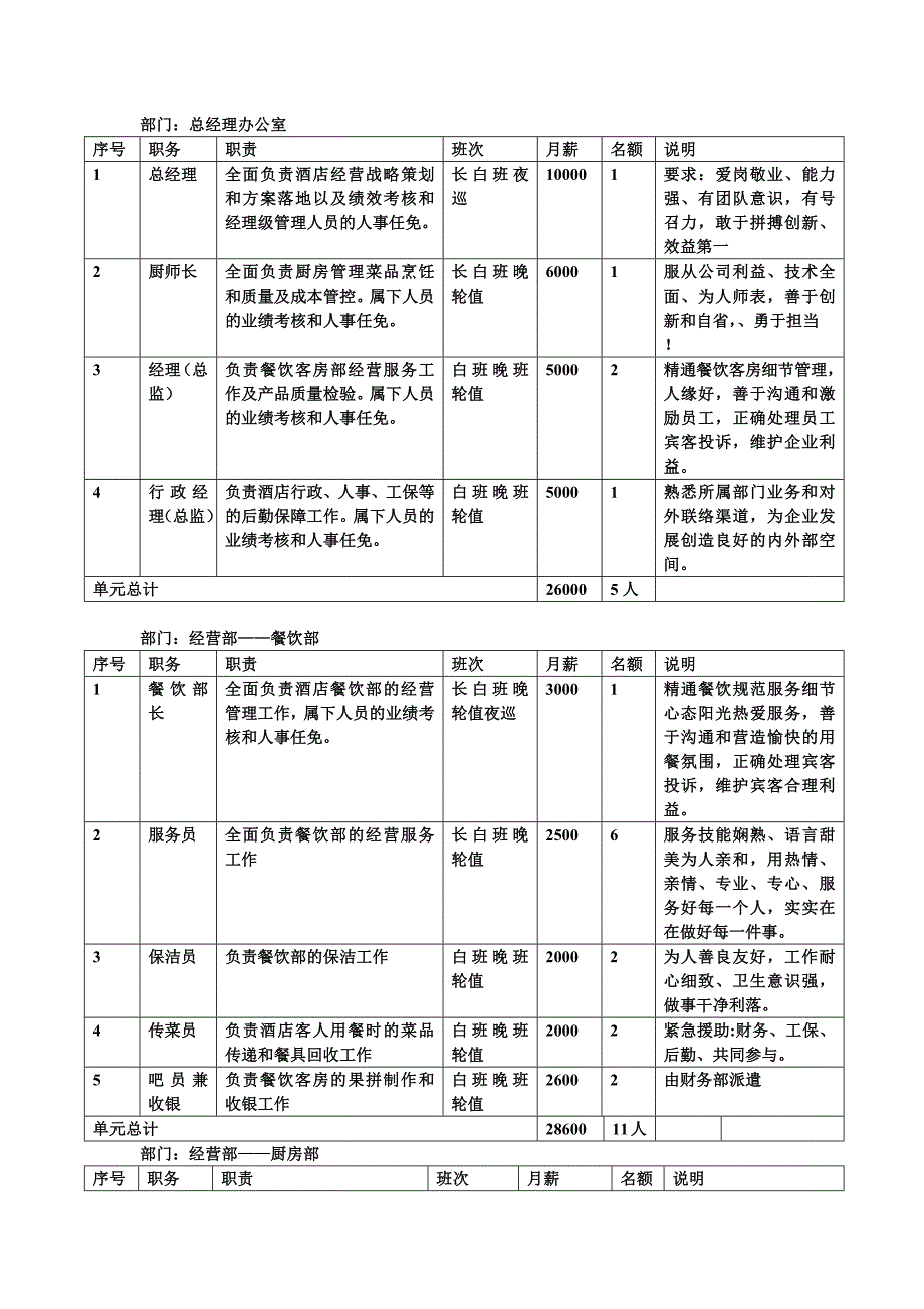 成都市幸福人家民俗风情大酒店.docx_第2页