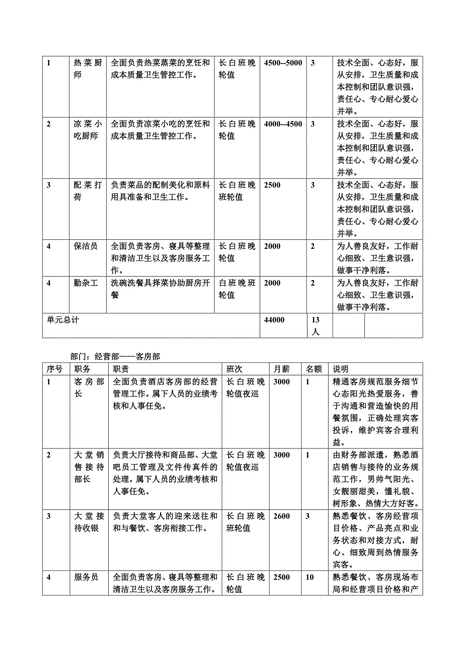 成都市幸福人家民俗风情大酒店.docx_第3页