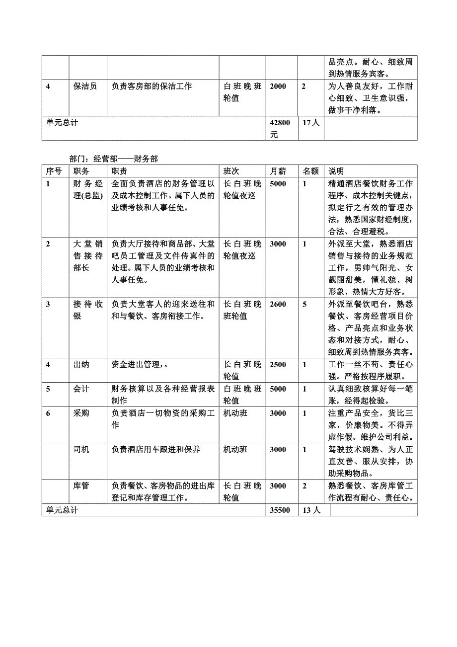 成都市幸福人家民俗风情大酒店.docx_第4页