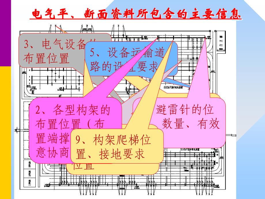 一次给土建的互提资料ppt课件_第4页