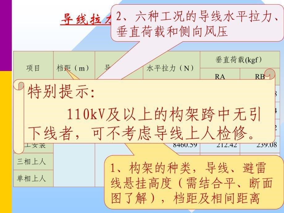 一次给土建的互提资料ppt课件_第5页