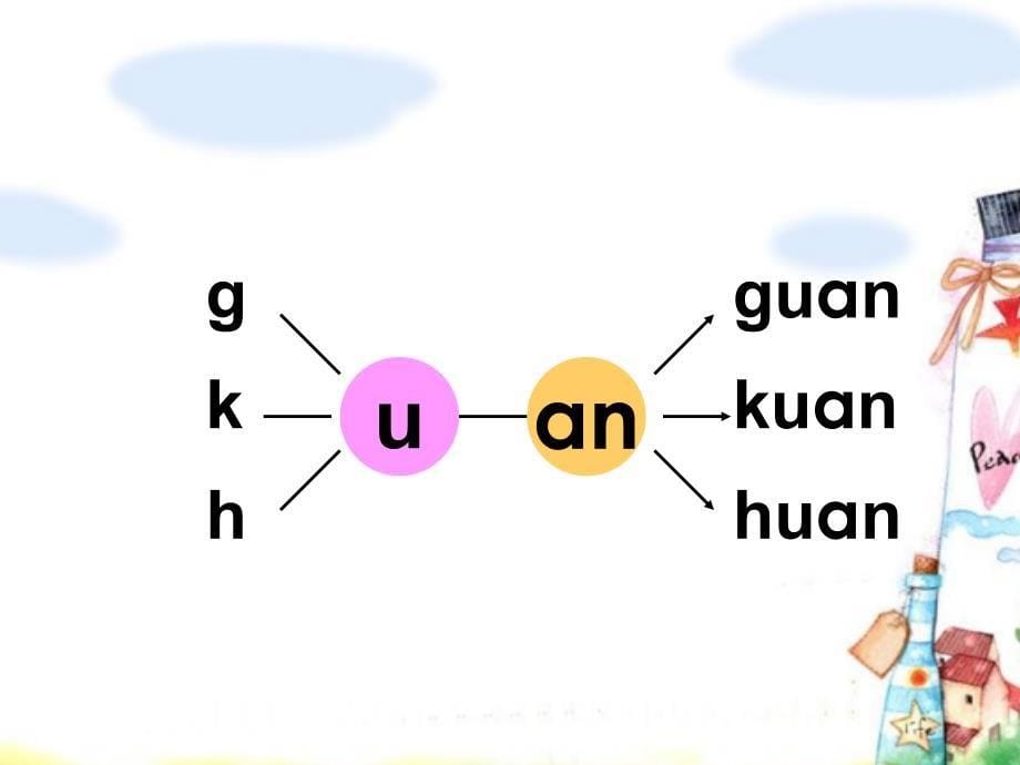 汉语拼音an_en_in_un_&#252;n课件_第5页