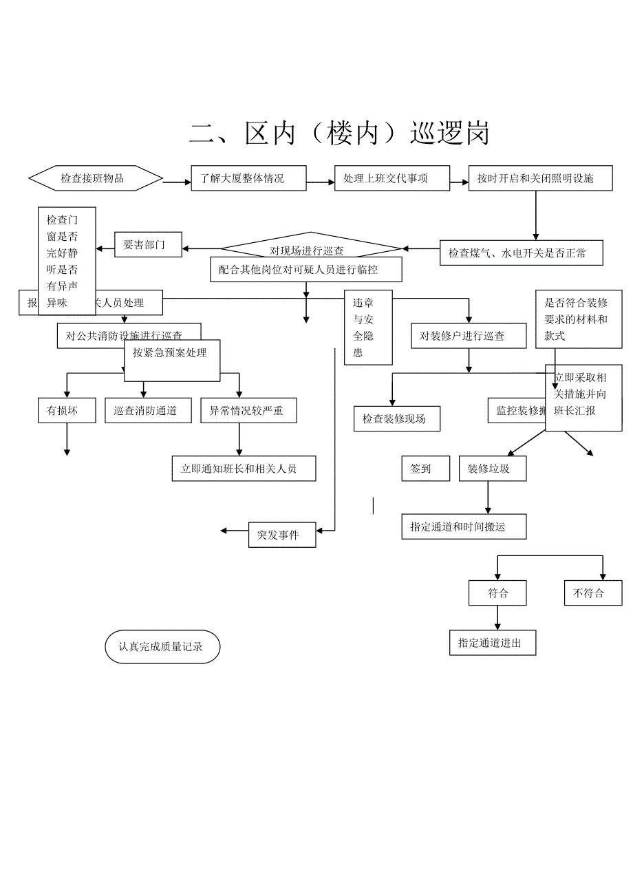 物业安全管理员实操手册_第2页