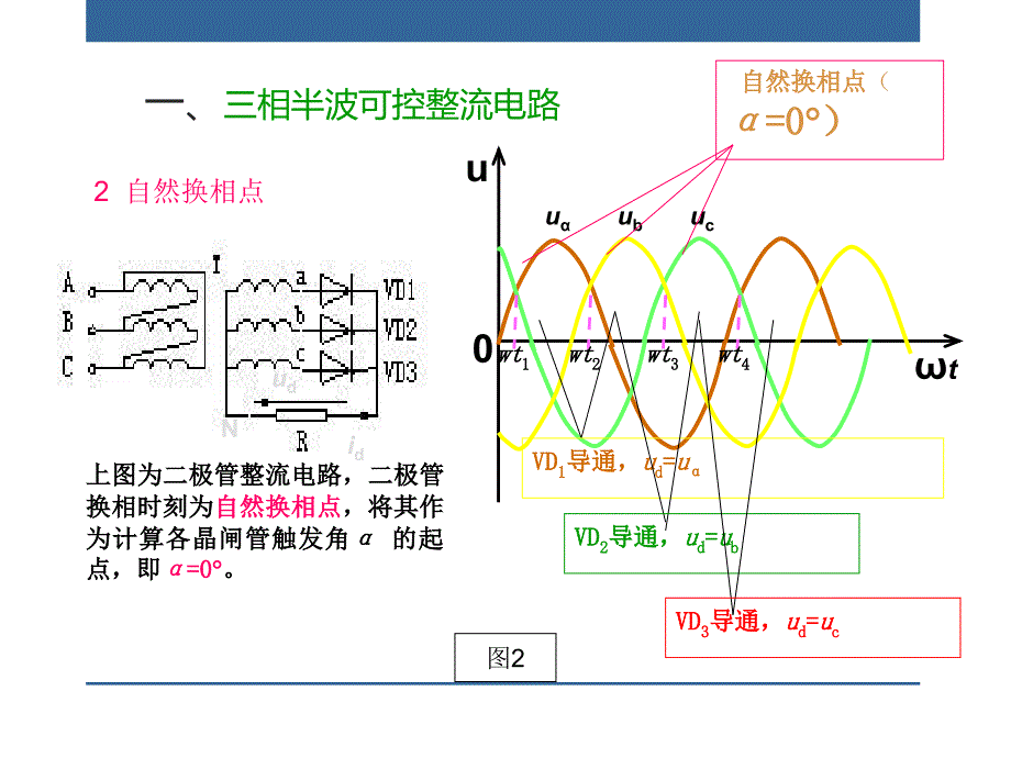 三相可控整流电路_第3页