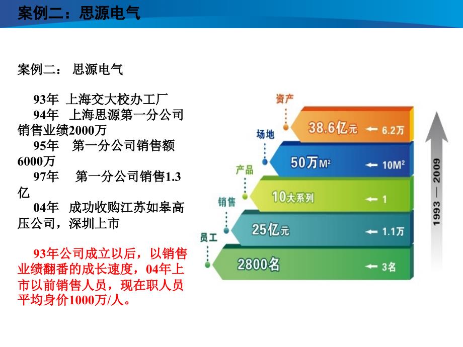 工业产品销售理念提升市场规划_第4页