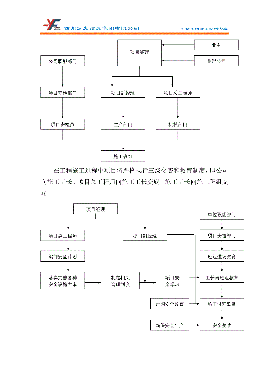 安全文明施工规划方案-.doc_第3页