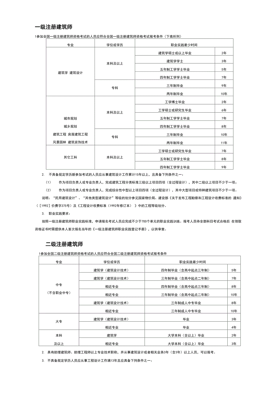 建筑设计考证类型及要求_第3页