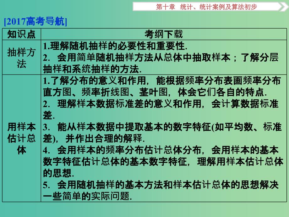 高考数学一轮复习第10章统计统计案例及算法初步第1讲抽样方法课件理北师大版.ppt_第2页