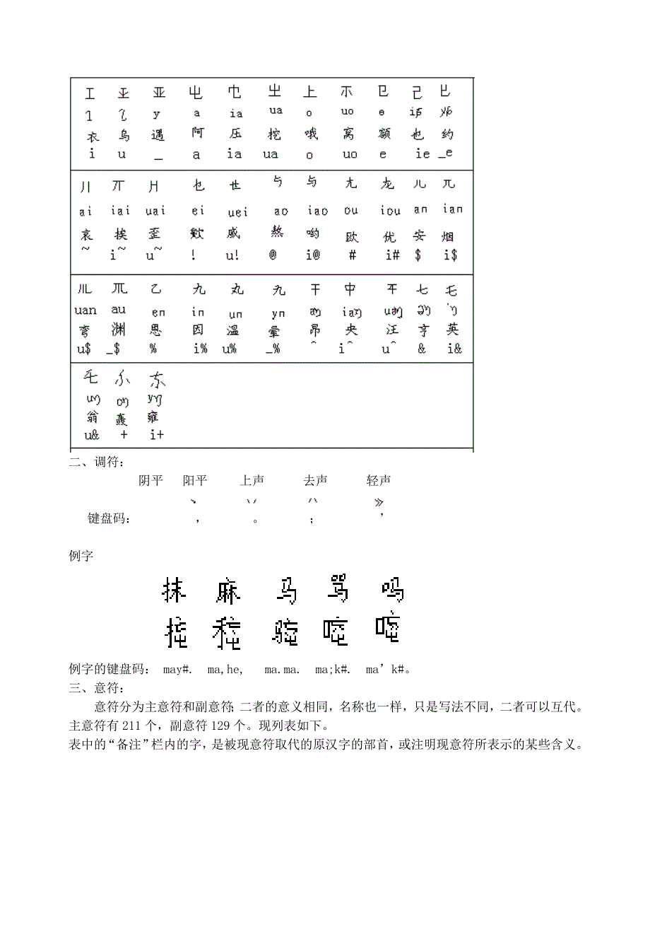 音双表汉字书写法(完整版)实用资料_第4页