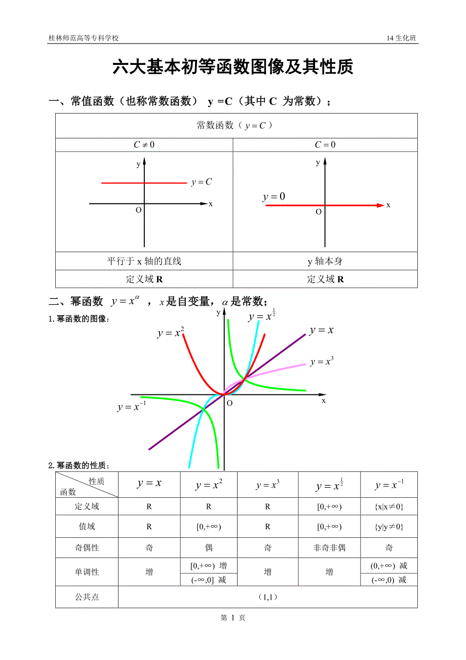 六大基本初等函数图像及其性质.doc_第1页