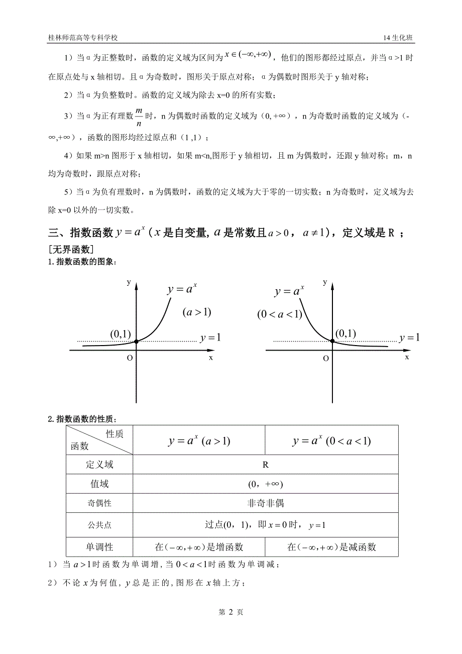 六大基本初等函数图像及其性质.doc_第2页