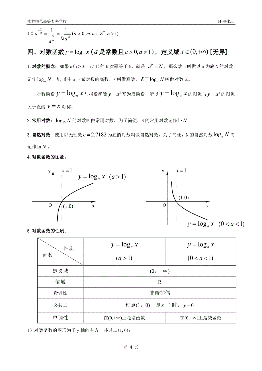 六大基本初等函数图像及其性质.doc_第4页