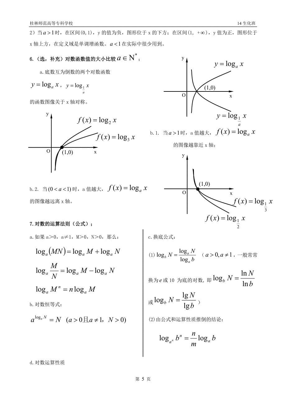 六大基本初等函数图像及其性质.doc_第5页