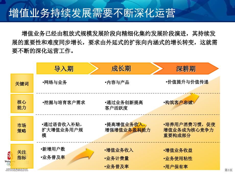 创建常态化运营推动增值业务健康快速发展辽宁移动_第3页