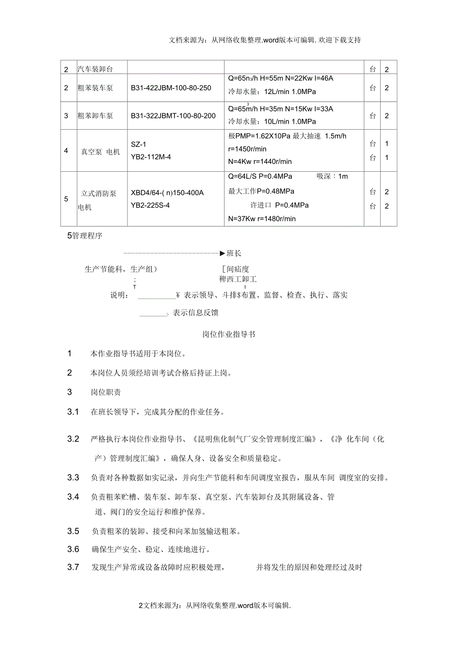 粗苯贮槽及汽车装卸粗苯装置作业指导书_第2页