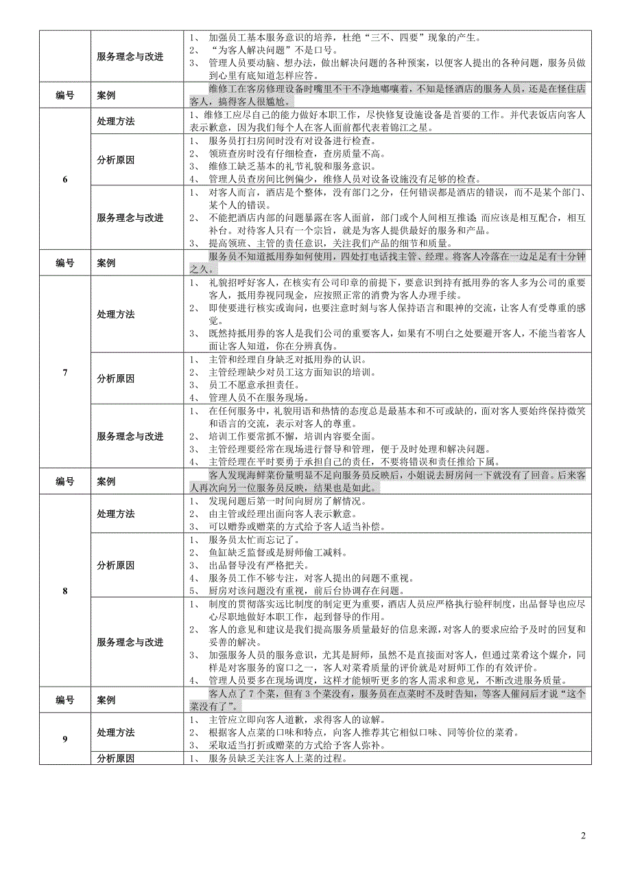 酒店案例分析100条.doc_第2页