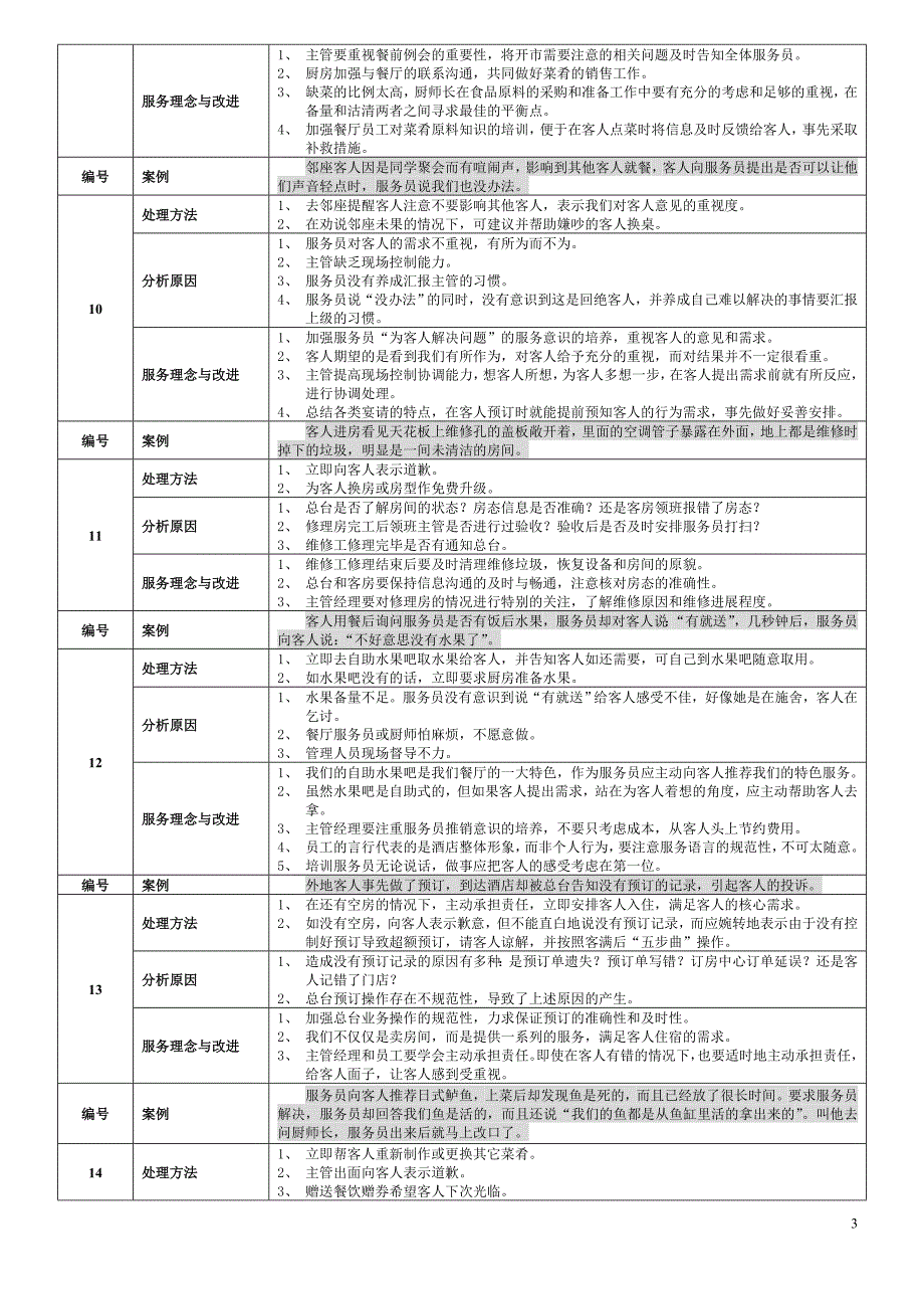 酒店案例分析100条.doc_第3页